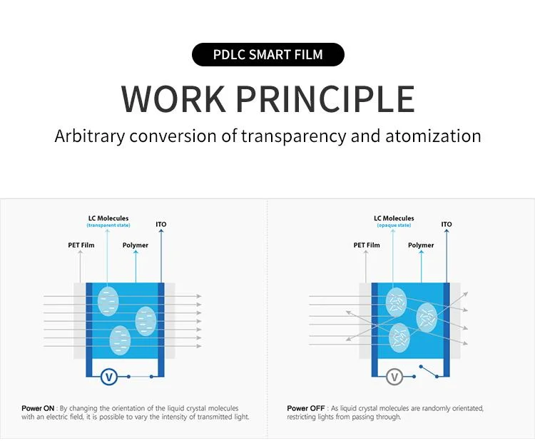 Electrochromic Switchable Pdlc Smart Glass Film Smart Glass for Offices Privacy Protection