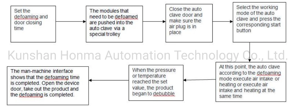 Vacuum LCD Separator Inch Cell Phone LCD Oca Air Bubble Remover Machine